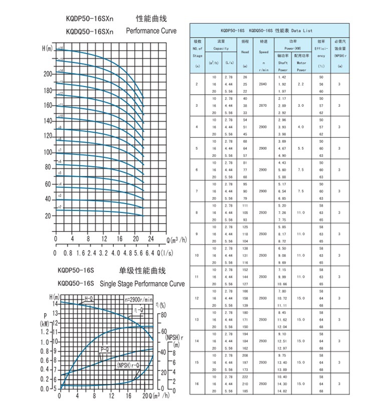 凱泉不銹鋼多級(jí)離心泵_泵欄目_