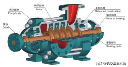 臥式多級離心泵進口和出口怎么區分